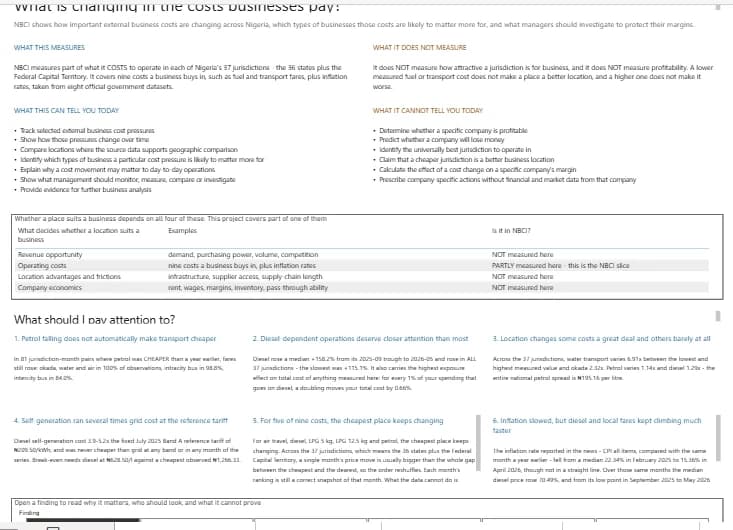 The opening page of the Power BI report. Two columns headed WHAT THIS MEASURES and WHAT IT DOES NOT MEASURE, then WHAT THIS CAN TELL YOU TODAY listing seven capabilities against WHAT IT CANNOT TELL YOU TODAY listing six limits, then a table of the four things that decide whether a location suits a business and whether each one is in the dataset.